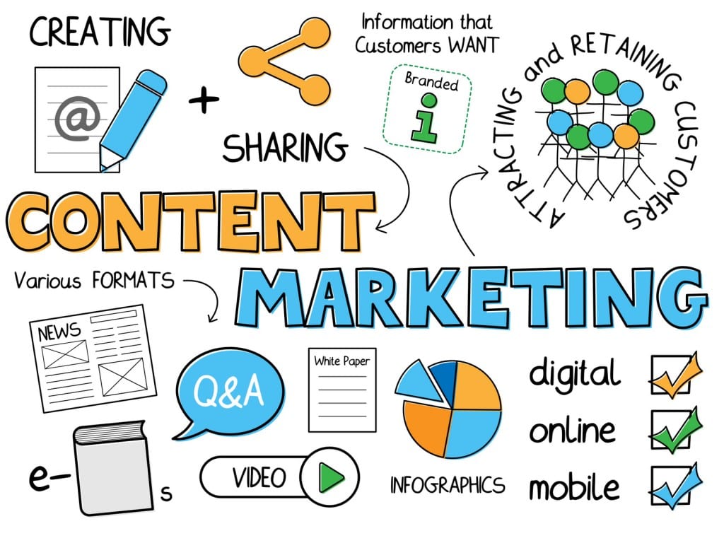 Контент маркетинг - Проверенные способы распространения контента